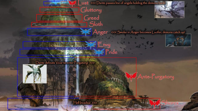 Dante's Inferno 2 – Hora očistce