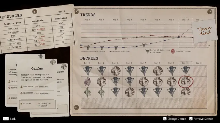 Pathologic 3