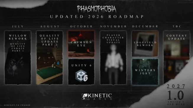 Phasmophobia – Roadmap 2026