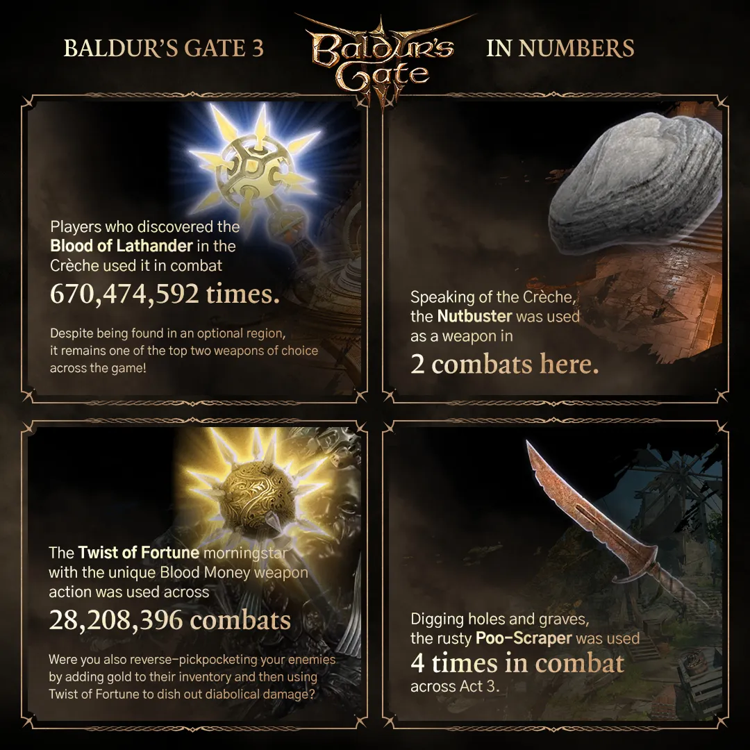 Baldur's Gate III Statistiky 3