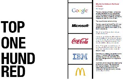 Firmy: 100 nejhodnotnějších značek světa stojí celkem dva biliony dolarů
