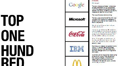 Firmy: 100 nejhodnotnějších značek světa stojí celkem dva biliony dolarů