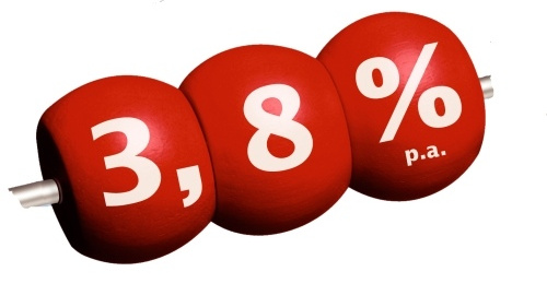 Spoření: Nový termínovaný vklad od LBBW Bank bez poplatků za zřízení a vedení se zhodnocením až 3,8 % p.a.