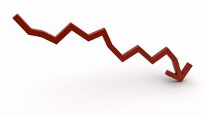 Česká ekonomika klesla oproti loňsku o 4,1 procenta