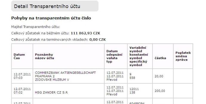 Politické strany a větší (ne)průhlednost jejich financování