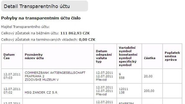 Politické strany a větší (ne)průhlednost jejich financování