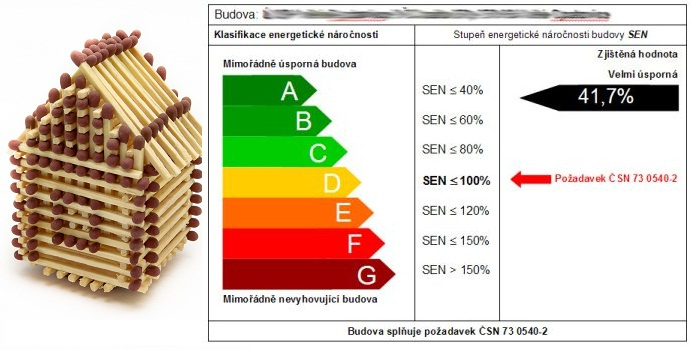 Kdo musí mít energetický štítek? Nově až 40 tisíc nemovitostí