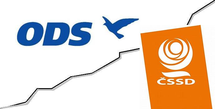 ODS a ČSSD se přetahují kdo více zadlužil kraje