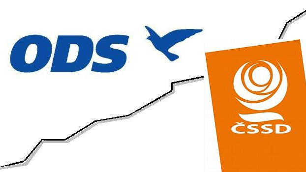 ODS a ČSSD se přetahují kdo více zadlužil kraje