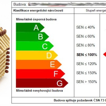Energetický štítek stojí až 15 tisíc korun. Kdy ho musíte mít?