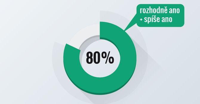 Češi nejvíce v dětství slýchávali: „Peníze nerostou na stromech“