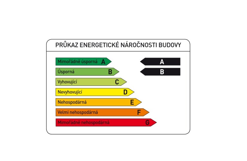 Energetická náročnost nemovitostí není v inzerátech často pravdivá