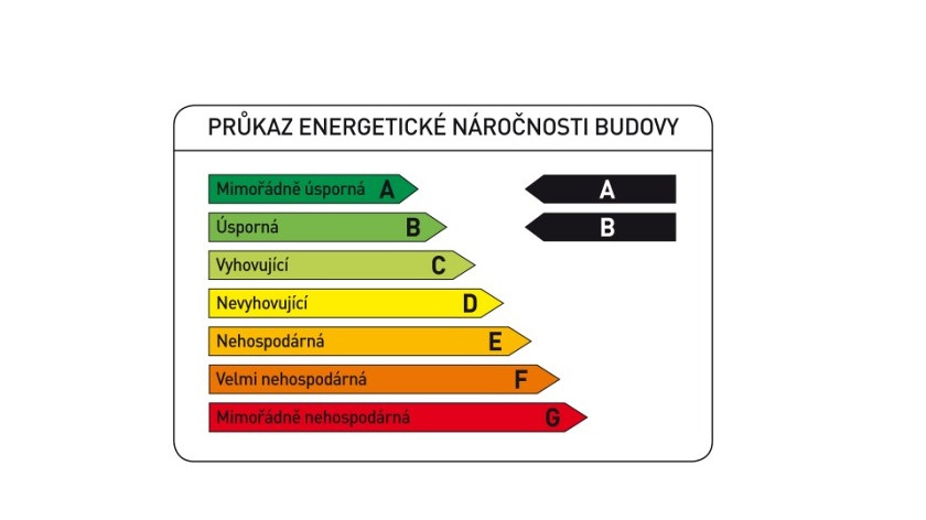 Energetická náročnost nemovitostí není v inzerátech často pravdivá