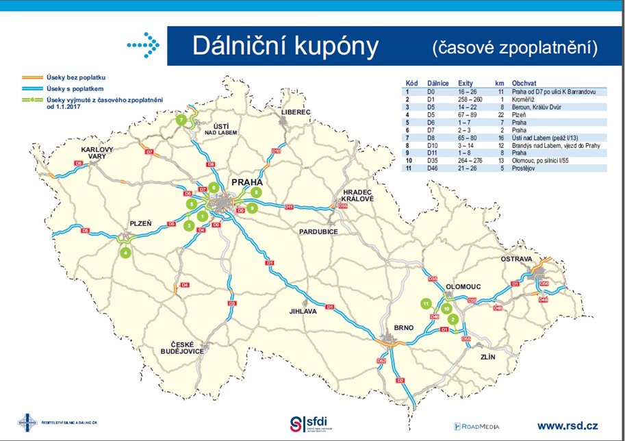 Dálniční známky 2017 - prodej začal, co se mění?