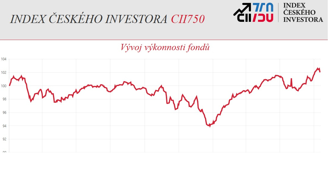 Čeští drobní investoři letos vydělávají