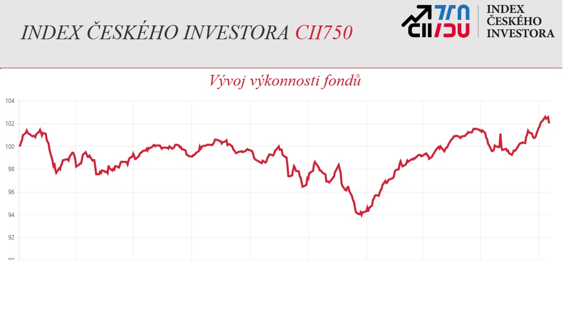 Čeští drobní investoři letos vydělávají