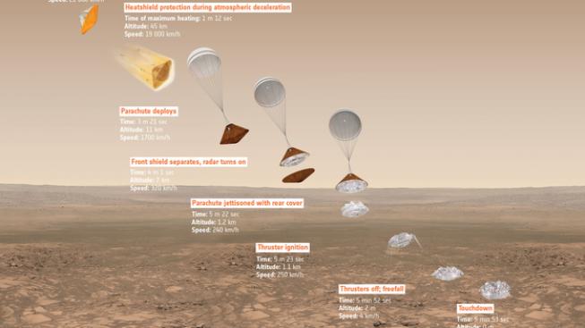 ExoMars2016_DescentInfographic_20160223_625