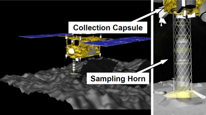 Japonská sonda vystřelila na asteroid Ryugu a odebrala z něj vzorky