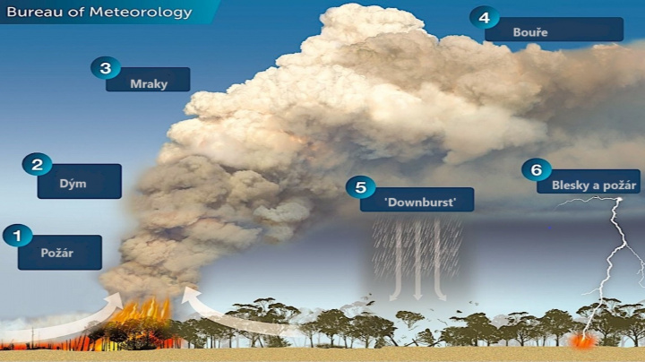 Ohnivá apokalypsa se na Austrálii snáší i z oblohy