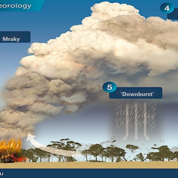 Ohnivá apokalypsa se na Austrálii snáší i z oblohy
