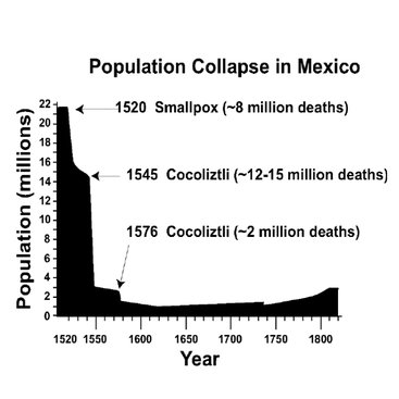 Acuna-Soto_EID-v8n4p360_Fig1