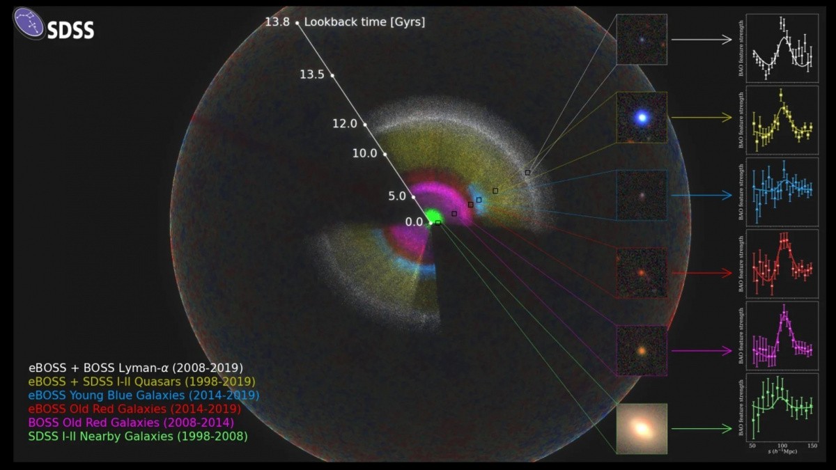 Vznikla gigantická 3D mapa vesmíru. Najdi Zemi!