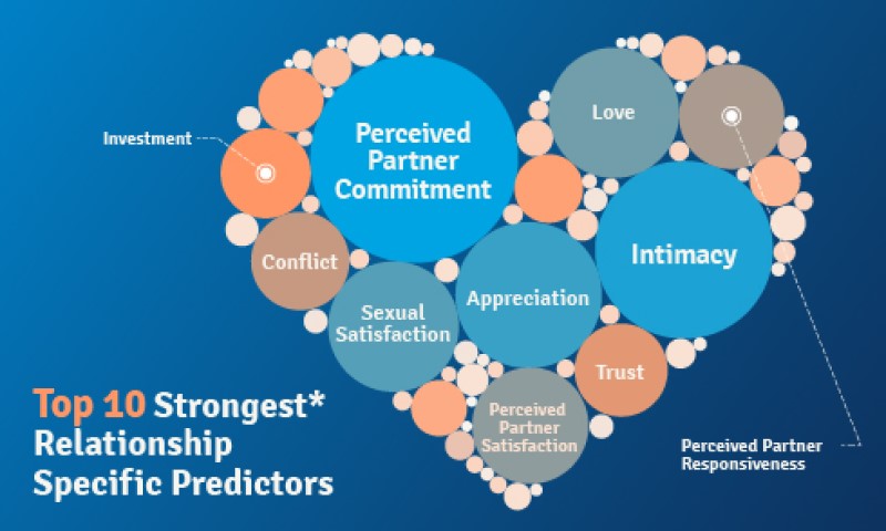 Machine-Learning-Relationships-Specific-Predictors-490x300-1