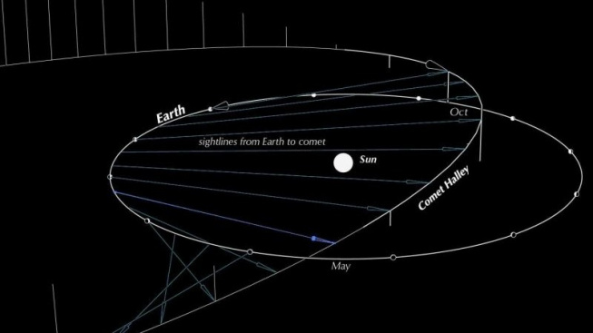 orionids-2019-ottewell-comet-orbit-e1571569414244