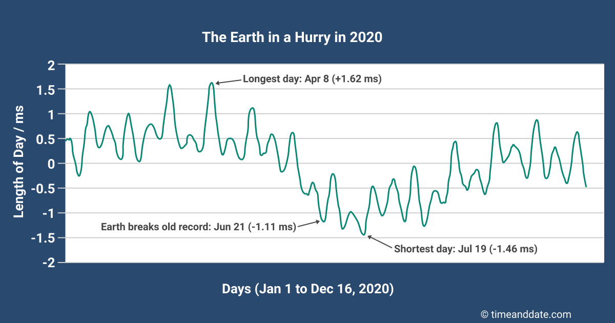 the-earth-in-a-hurry-in-2020 (1)