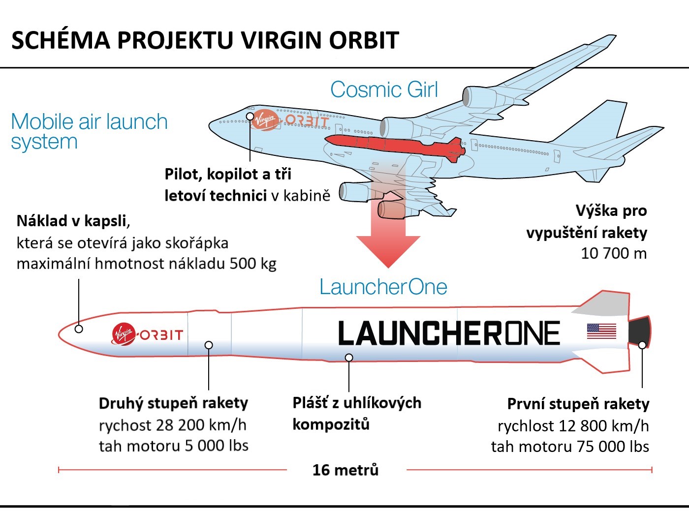 schema Virgin Orbit