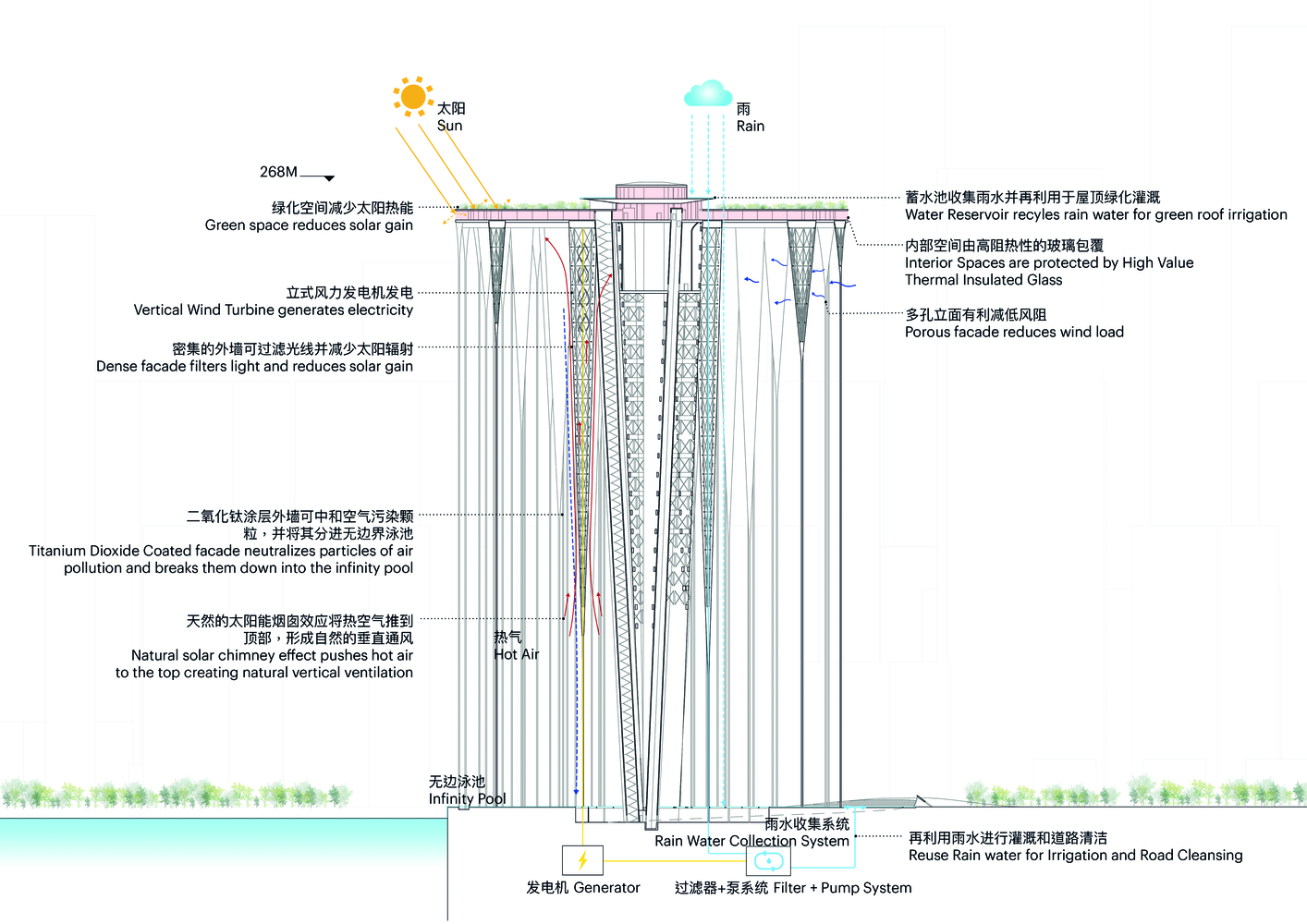 Qianhai_New_City_Center_Landmark_(c)SFA_Diagram_6
