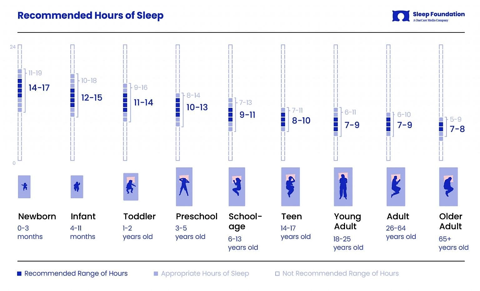 Sleep_Foundation_Recommended-Sleep_Infographic cac
