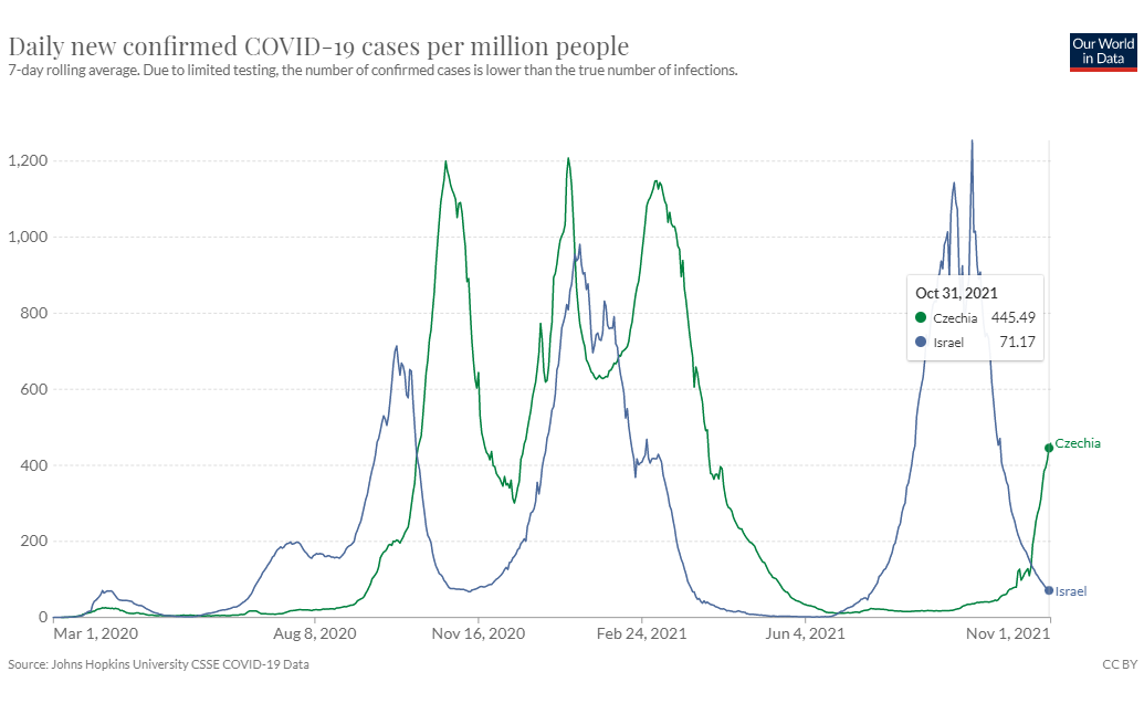 World_in_data_Covid-19 Cases