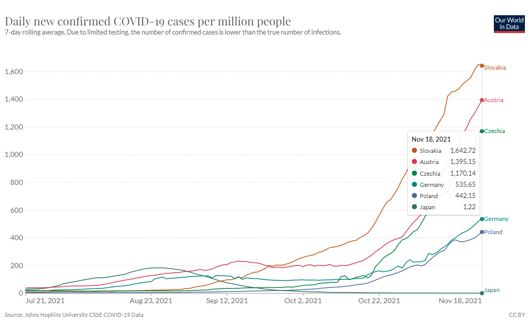 OurWorldinData_Covid-19_daily_cases