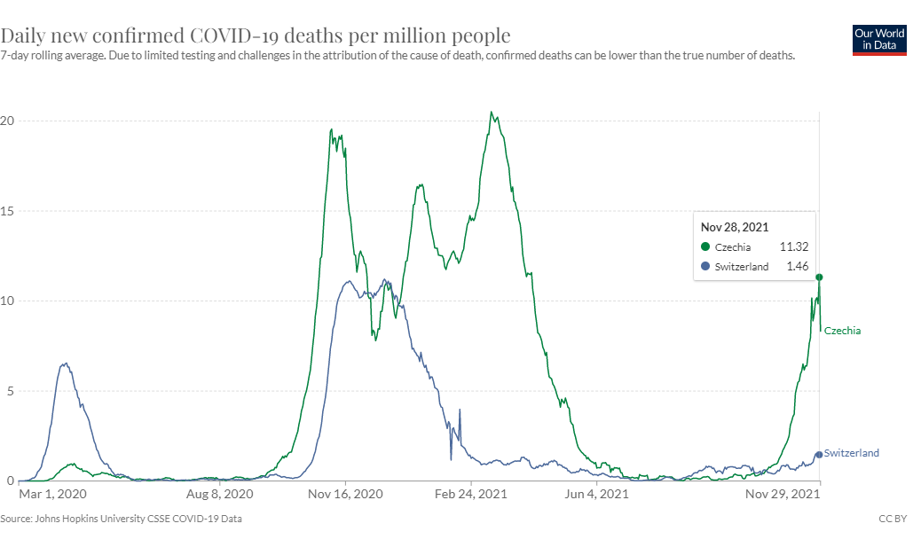 Our_World_on_Data_Covid-19_Deaths