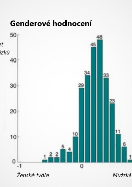 Wardle et al. Gender