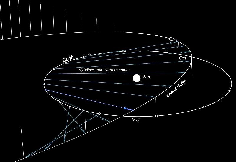 orionids-ottewell-comet-orbit-e1571569414244