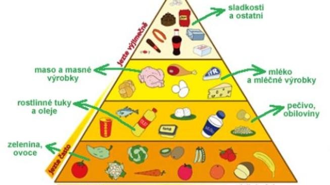 Mexiko: země obézních dětí