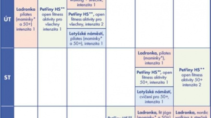 Zacvičte si s Prahou 6 pod odborným vedením