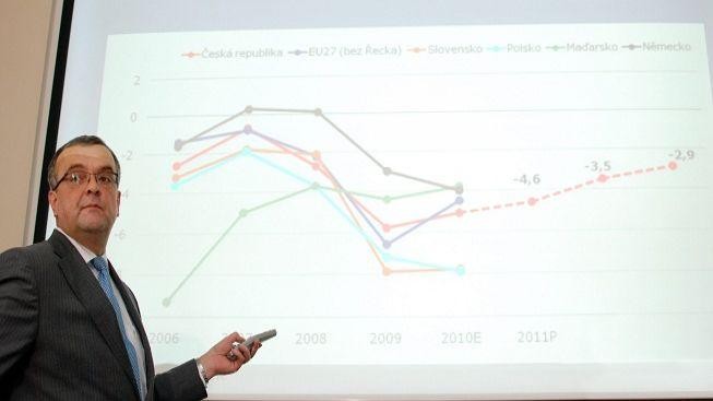 MF: Státní dluh ke konci září stoupl na 1,46 bilionu korun