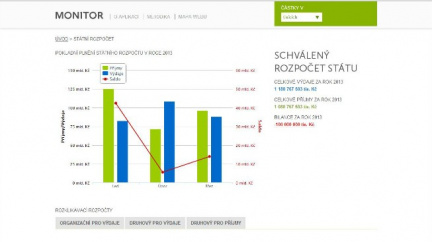 Hospodaření státu k vidění online? Ministerstvo spustilo nový web
