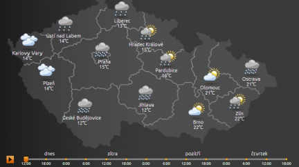 Meteoskop.cz přináší přesnou předpověď počasí pro vaše město