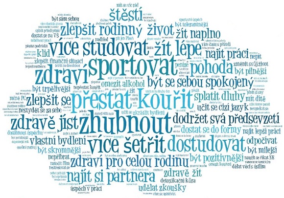 Chcete si splnit svá předsevzetí? Udělejte je SMART!