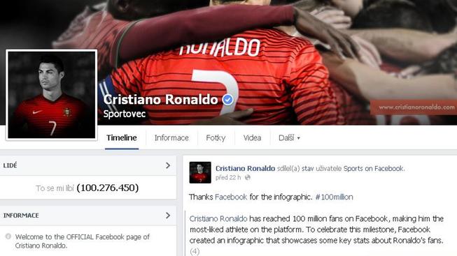 Cristiano Ronaldo, Facebook