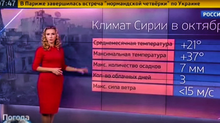 Počasí je pro bombardování Sýrie velmi příhodné, zaznělo v předpovědi ruské televize