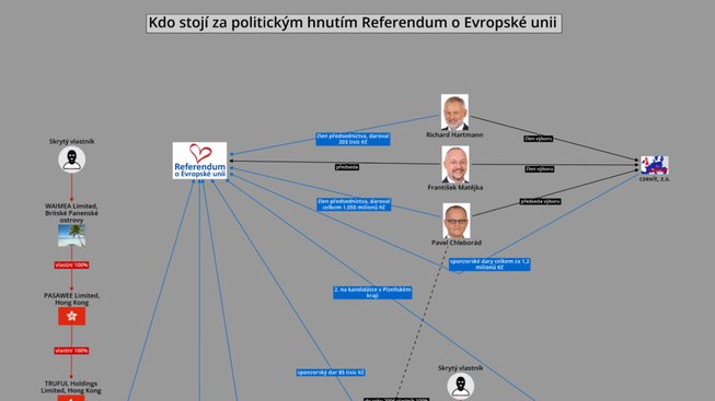 Pro úplné zobrazení rozklikněte