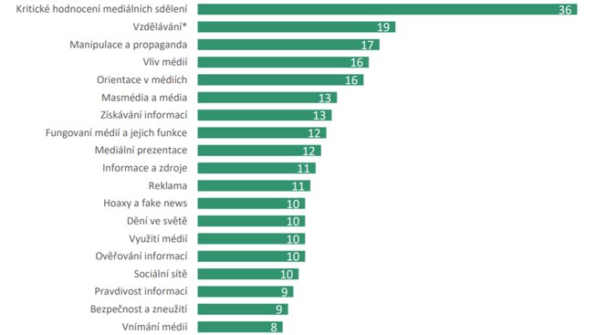 nejdulezitejsi-temata-medialni-vychovy