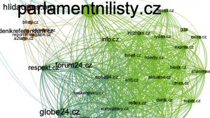 Mapa českých webových médií. Hlavní proud, bulvár, investigace, dezinformátoři a ti druzí