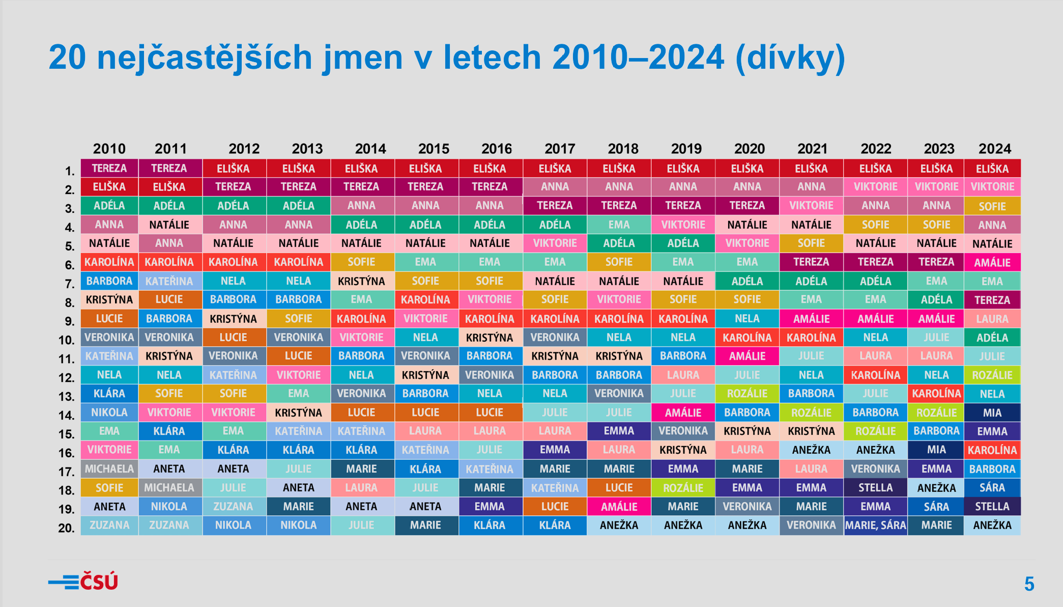 jmena divky