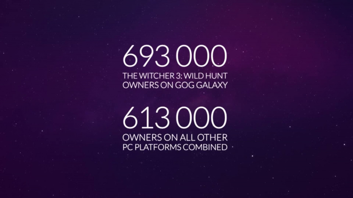 Zaklínač 3: Divoký hon - statistiky GOG Galaxy